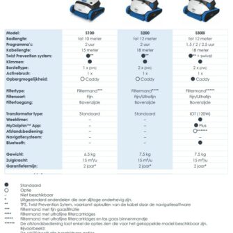 Comparatif robot de piscine Dolphin série S