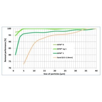 AFM Filter glass filter fineness chart
