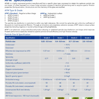 AFM filter glass datasheet