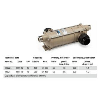 Titan-Hochtemperatur-Wärmetauscher-Spezifikationen