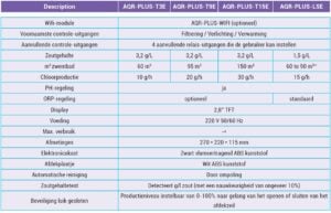 Hayward AquaRite + overzicht