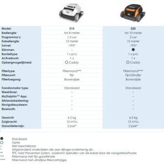 Comparatif robot de piscine Dolphin série E