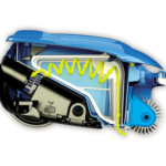 Zodiac Vortex principe