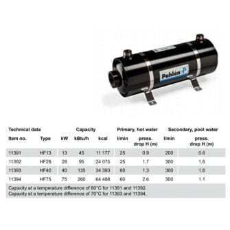Warmtewisselaar Horizontaal Hi Flow specificaties
