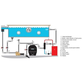 Wärmetauscher Vertikaler Max-Flow-Anschluss