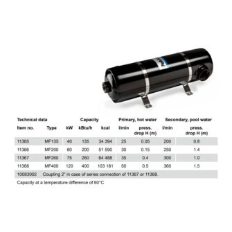 Spezifikationen für den vertikalen maximalen Durchfluss des Wärmetauschers
