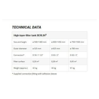 Données techniques Behncke Berlin