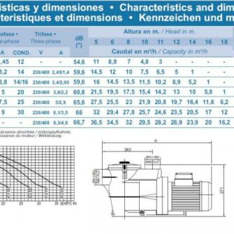 Spécifications techniques de la pompe Kripsol KS Koral
