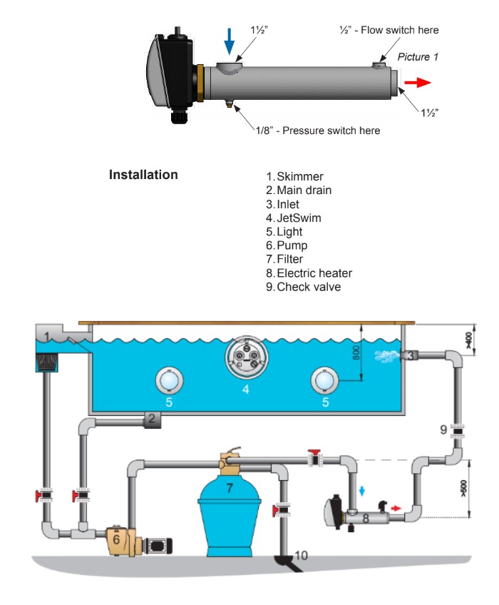 Elektroheizung aus Edelstahl