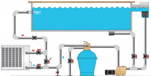 Swimming pool heat pump installation