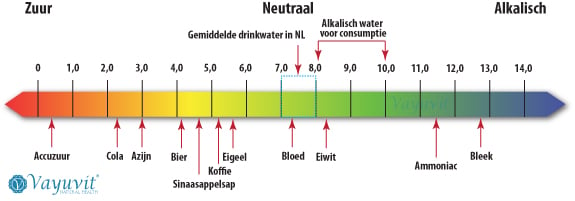 pH scale