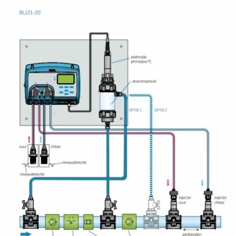 Hanna security pool plus installatie