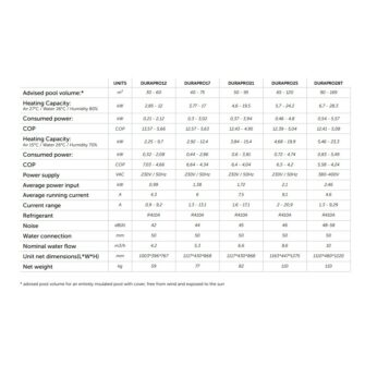 Duratech dura pro inverter specifications