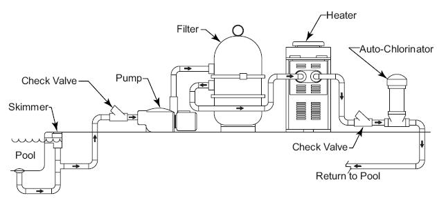 Installatie chlorinator