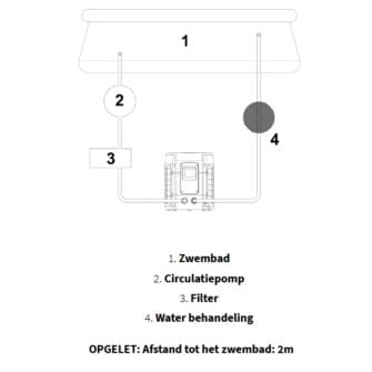 Sunspring aansluitschema