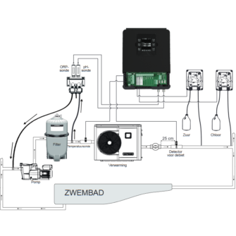 Control Station installatie