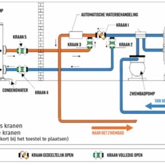 Aansluitschema Warmtepomp AQT inverter