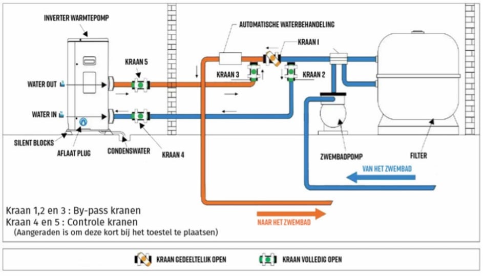 Aansluitschema Warmtepomp AQT inverter