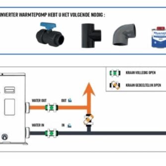 Aansluitstukken Warmtepomp AQT Inverter