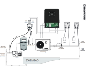 Water treatment installation scheme