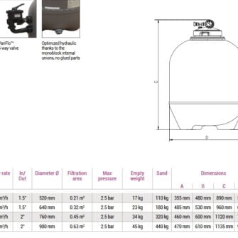 Hayward filter PRO hl specifications