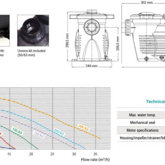 Hayward K Flo zwembadpomp 1,5pK technische gegevens