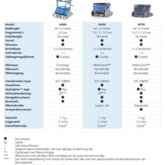 Comparison Dolphin pool robot M series