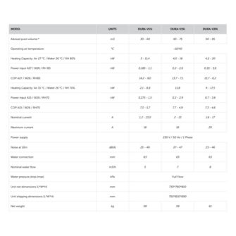 Duratech Dura Vi specifications