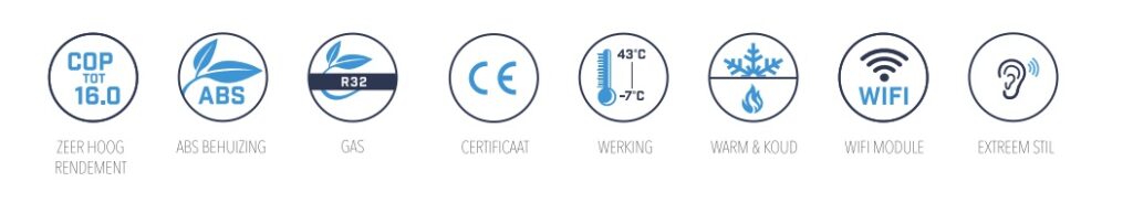 Characteristics heat pump