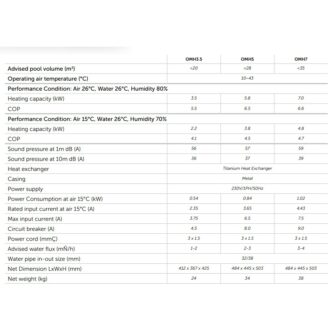 Onda mini heater specificaties