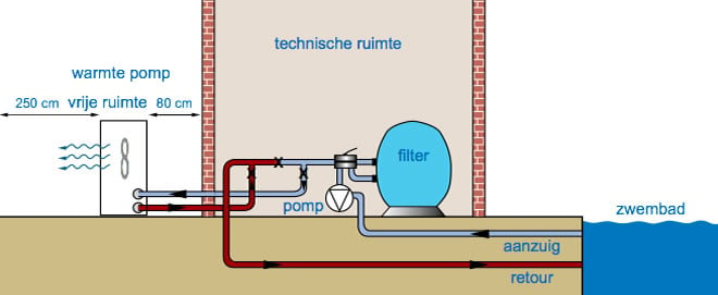 Swimming pool heat pump