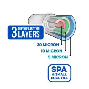 Pleatco Spa filter for filling spa-2