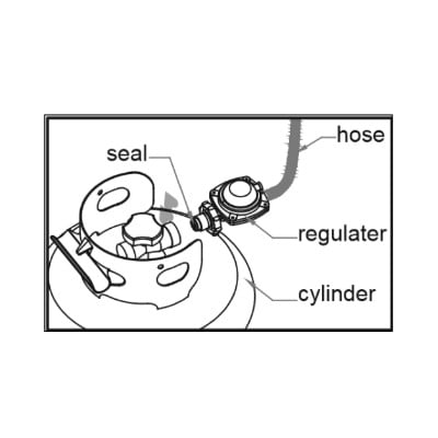 Gas DIN connection