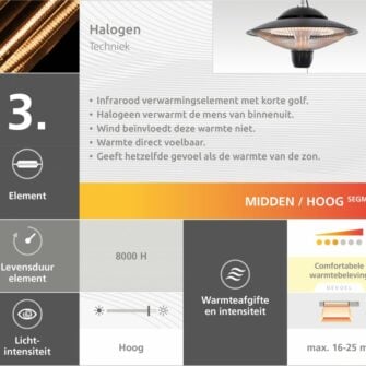 Halogeen IR Techniek