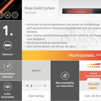 Rose Gold Carbon