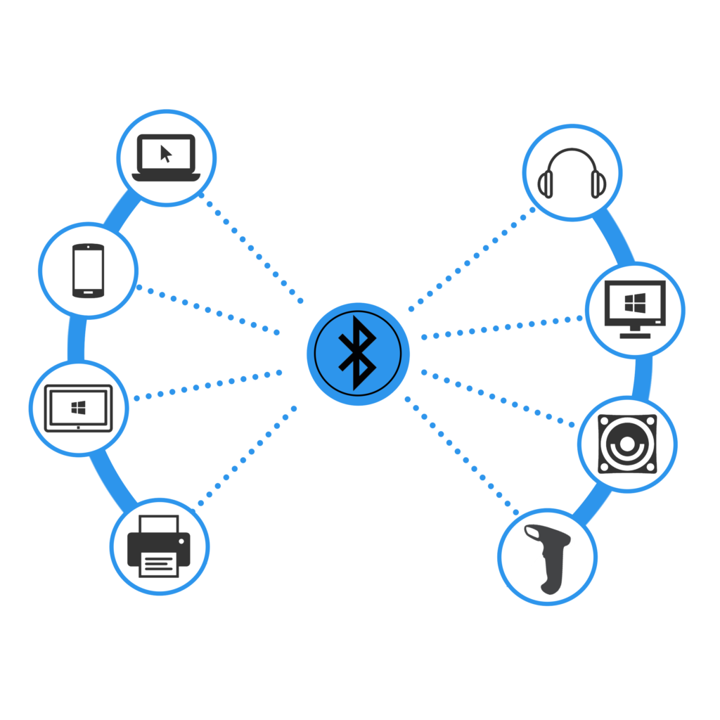 Bluetooth-Anwendungen