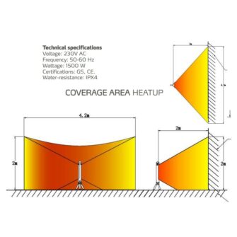 Zone de jet de chauffage Eva solo