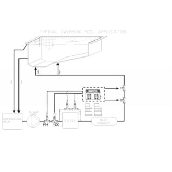 Pool Basic doseerschema