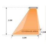 Best infrared radiation zone