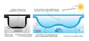 Gebubble Aquatechno