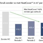Energie zuinig zwembad heat cover