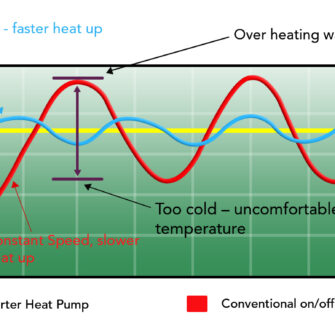 Energieeffizientes Schwimmbad Inverter-Schwimmbad-Wärmepumpe