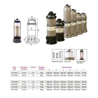 Hayward Starclear cartridge filter