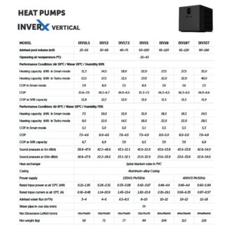 Eigenschaften der vertikalen Wärmepumpe von Inverx