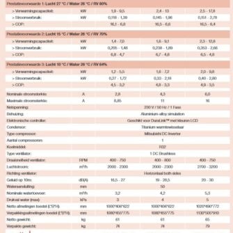 Technische specificaties dura plus I