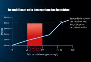 Cyanursäure im Schwimmbadwasser reduzieren