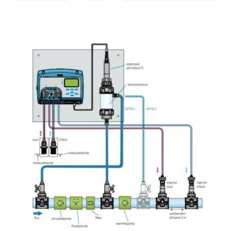 Autom. waterbehandeling