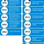 Internationale IP klasses