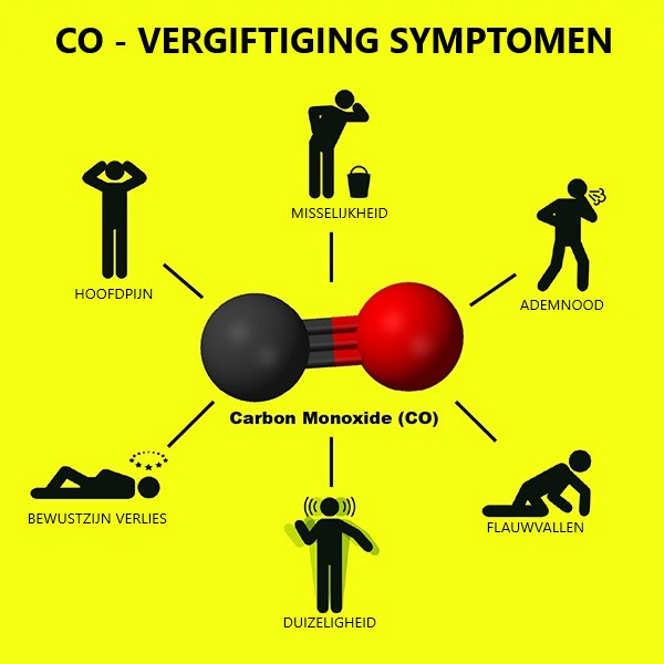 Co poisoning symptoms in pellet patio heaters