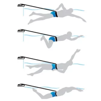 Élastique de natation Free Swim différents styles de nage